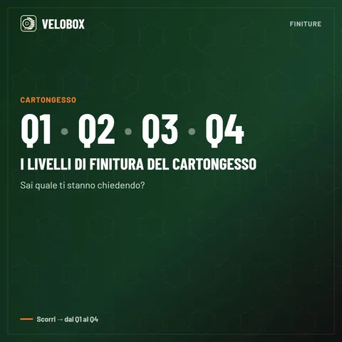 Card Instagram VELOBOX: i livelli di finitura Q1, Q2, Q3 e Q4 del cartongesso